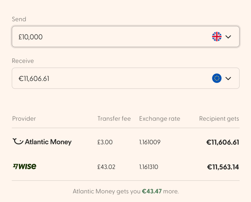 atlantic money vs wise rates and fees